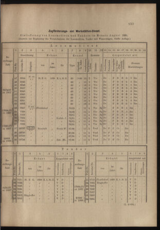 Verordnungs- und Anzeige-Blatt der k.k. General-Direction der österr. Staatsbahnen 18980910 Seite: 3