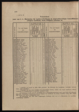 Verordnungs- und Anzeige-Blatt der k.k. General-Direction der österr. Staatsbahnen 18980917 Seite: 2