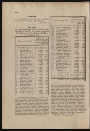 Verordnungs- und Anzeige-Blatt der k.k. General-Direction der österr. Staatsbahnen 18980924 Seite: 2