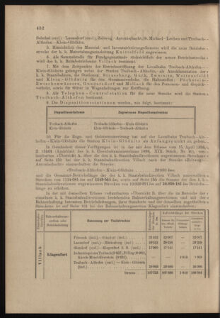 Verordnungs- und Anzeige-Blatt der k.k. General-Direction der österr. Staatsbahnen 18980926 Seite: 2