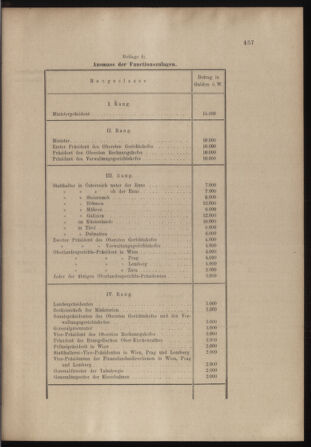 Verordnungs- und Anzeige-Blatt der k.k. General-Direction der österr. Staatsbahnen 18981001 Seite: 3