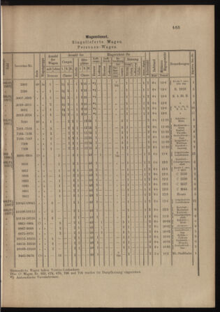 Verordnungs- und Anzeige-Blatt der k.k. General-Direction der österr. Staatsbahnen 18981008 Seite: 3