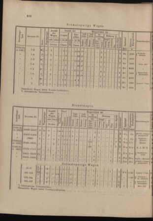 Verordnungs- und Anzeige-Blatt der k.k. General-Direction der österr. Staatsbahnen 18981008 Seite: 4