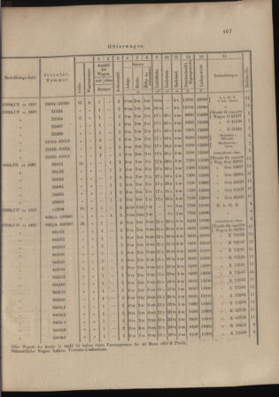 Verordnungs- und Anzeige-Blatt der k.k. General-Direction der österr. Staatsbahnen 18981008 Seite: 5