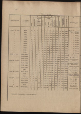 Verordnungs- und Anzeige-Blatt der k.k. General-Direction der österr. Staatsbahnen 18981008 Seite: 6