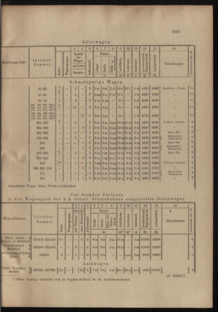 Verordnungs- und Anzeige-Blatt der k.k. General-Direction der österr. Staatsbahnen 18981008 Seite: 7