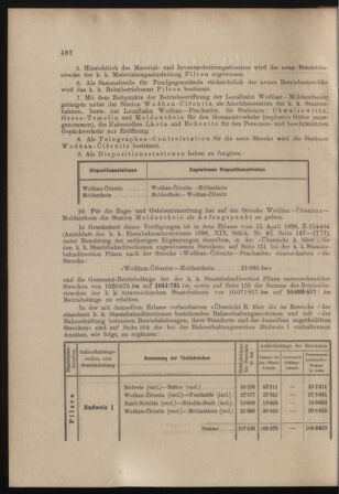 Verordnungs- und Anzeige-Blatt der k.k. General-Direction der österr. Staatsbahnen 18981020 Seite: 2