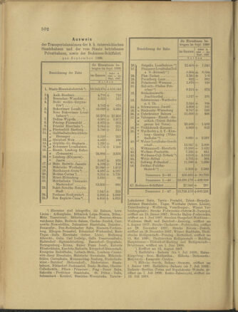 Verordnungs- und Anzeige-Blatt der k.k. General-Direction der österr. Staatsbahnen 18981021 Seite: 6