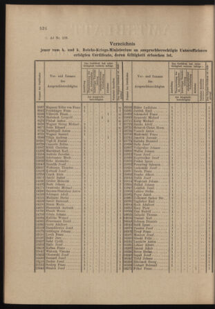 Verordnungs- und Anzeige-Blatt der k.k. General-Direction der österr. Staatsbahnen 18981105 Seite: 2