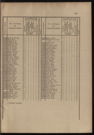 Verordnungs- und Anzeige-Blatt der k.k. General-Direction der österr. Staatsbahnen 18981105 Seite: 3