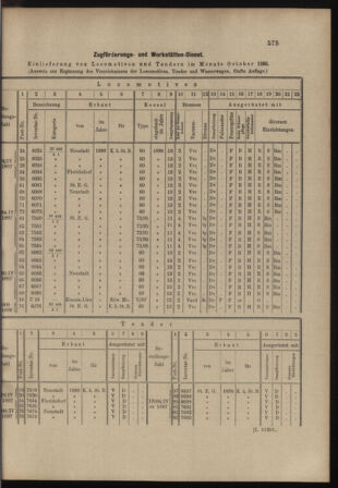 Verordnungs- und Anzeige-Blatt der k.k. General-Direction der österr. Staatsbahnen 18981119 Seite: 11