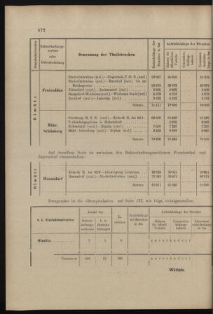 Verordnungs- und Anzeige-Blatt der k.k. General-Direction der österr. Staatsbahnen 18981119 Seite: 8