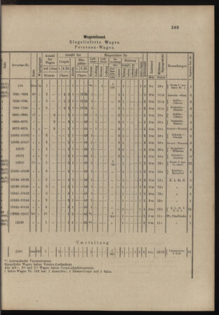 Verordnungs- und Anzeige-Blatt der k.k. General-Direction der österr. Staatsbahnen 18981126 Seite: 5