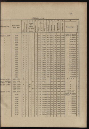 Verordnungs- und Anzeige-Blatt der k.k. General-Direction der österr. Staatsbahnen 18981126 Seite: 7