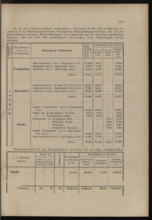 Verordnungs- und Anzeige-Blatt der k.k. General-Direction der österr. Staatsbahnen 18981128 Seite: 3