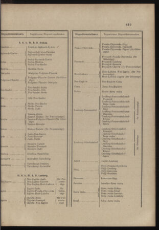 Verordnungs- und Anzeige-Blatt der k.k. General-Direction der österr. Staatsbahnen 18981206 Seite: 11