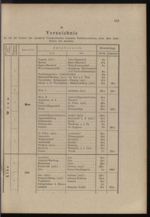 Verordnungs- und Anzeige-Blatt der k.k. General-Direction der österr. Staatsbahnen 18981206 Seite: 15