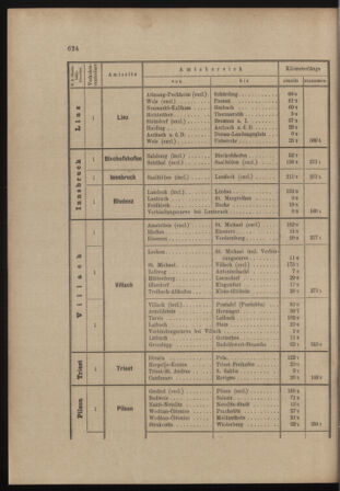 Verordnungs- und Anzeige-Blatt der k.k. General-Direction der österr. Staatsbahnen 18981206 Seite: 16