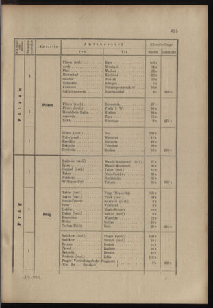 Verordnungs- und Anzeige-Blatt der k.k. General-Direction der österr. Staatsbahnen 18981206 Seite: 17