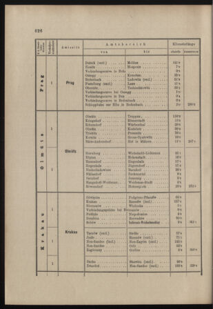 Verordnungs- und Anzeige-Blatt der k.k. General-Direction der österr. Staatsbahnen 18981206 Seite: 18