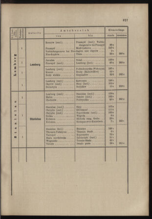 Verordnungs- und Anzeige-Blatt der k.k. General-Direction der österr. Staatsbahnen 18981206 Seite: 19