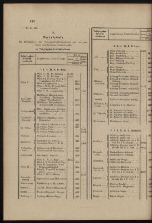 Verordnungs- und Anzeige-Blatt der k.k. General-Direction der österr. Staatsbahnen 18981206 Seite: 2