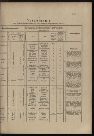 Verordnungs- und Anzeige-Blatt der k.k. General-Direction der österr. Staatsbahnen 18981206 Seite: 21