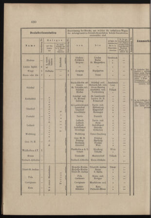 Verordnungs- und Anzeige-Blatt der k.k. General-Direction der österr. Staatsbahnen 18981206 Seite: 22