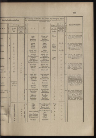 Verordnungs- und Anzeige-Blatt der k.k. General-Direction der österr. Staatsbahnen 18981206 Seite: 23