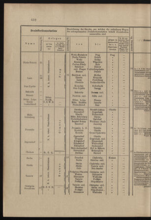 Verordnungs- und Anzeige-Blatt der k.k. General-Direction der österr. Staatsbahnen 18981206 Seite: 24