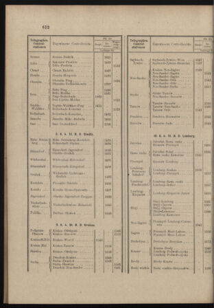 Verordnungs- und Anzeige-Blatt der k.k. General-Direction der österr. Staatsbahnen 18981206 Seite: 4