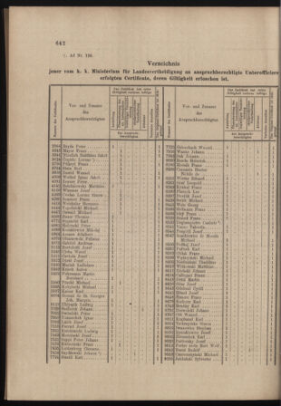 Verordnungs- und Anzeige-Blatt der k.k. General-Direction der österr. Staatsbahnen 18981210 Seite: 2