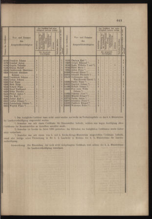 Verordnungs- und Anzeige-Blatt der k.k. General-Direction der österr. Staatsbahnen 18981210 Seite: 3