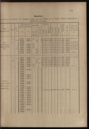 Verordnungs- und Anzeige-Blatt der k.k. General-Direction der österr. Staatsbahnen 18981210 Seite: 5