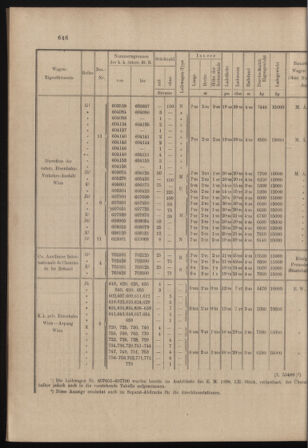 Verordnungs- und Anzeige-Blatt der k.k. General-Direction der österr. Staatsbahnen 18981210 Seite: 6