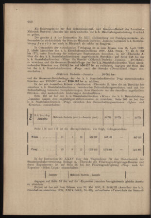 Verordnungs- und Anzeige-Blatt der k.k. General-Direction der österr. Staatsbahnen 18981212 Seite: 2