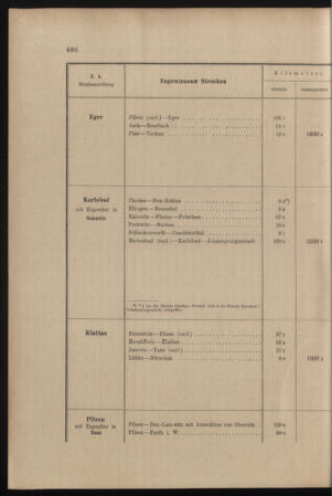 Verordnungs- und Anzeige-Blatt der k.k. General-Direction der österr. Staatsbahnen 18981219 Seite: 10