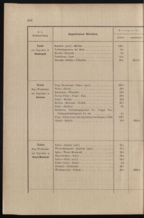 Verordnungs- und Anzeige-Blatt der k.k. General-Direction der österr. Staatsbahnen 18981219 Seite: 12