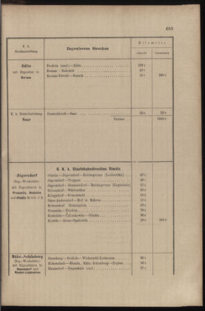 Verordnungs- und Anzeige-Blatt der k.k. General-Direction der österr. Staatsbahnen 18981219 Seite: 13