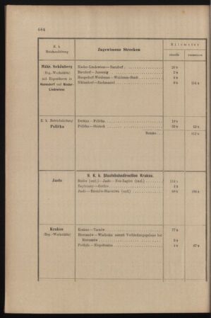 Verordnungs- und Anzeige-Blatt der k.k. General-Direction der österr. Staatsbahnen 18981219 Seite: 14