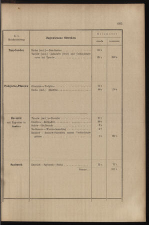 Verordnungs- und Anzeige-Blatt der k.k. General-Direction der österr. Staatsbahnen 18981219 Seite: 15