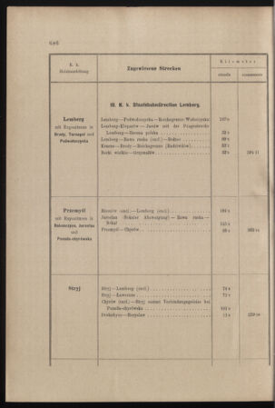 Verordnungs- und Anzeige-Blatt der k.k. General-Direction der österr. Staatsbahnen 18981219 Seite: 16