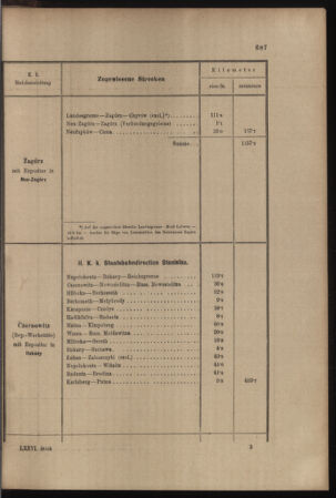 Verordnungs- und Anzeige-Blatt der k.k. General-Direction der österr. Staatsbahnen 18981219 Seite: 17