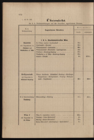 Verordnungs- und Anzeige-Blatt der k.k. General-Direction der österr. Staatsbahnen 18981219 Seite: 2