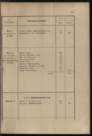 Verordnungs- und Anzeige-Blatt der k.k. General-Direction der österr. Staatsbahnen 18981219 Seite: 3