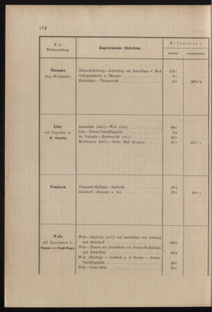 Verordnungs- und Anzeige-Blatt der k.k. General-Direction der österr. Staatsbahnen 18981219 Seite: 4