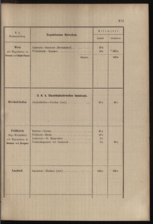 Verordnungs- und Anzeige-Blatt der k.k. General-Direction der österr. Staatsbahnen 18981219 Seite: 5