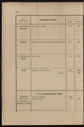 Verordnungs- und Anzeige-Blatt der k.k. General-Direction der österr. Staatsbahnen 18981219 Seite: 6