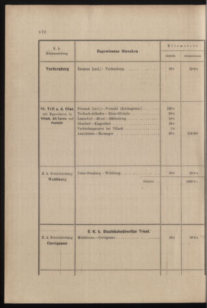 Verordnungs- und Anzeige-Blatt der k.k. General-Direction der österr. Staatsbahnen 18981219 Seite: 8