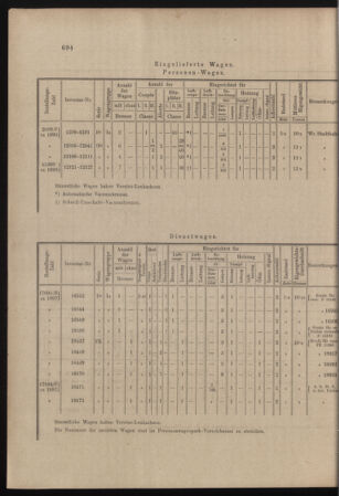 Verordnungs- und Anzeige-Blatt der k.k. General-Direction der österr. Staatsbahnen 18981224 Seite: 6